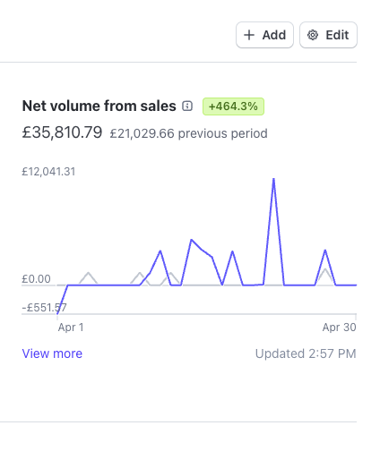 £35K in 1 month